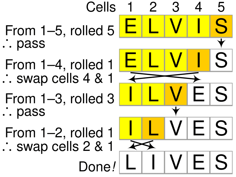 Fisher–Yates shuffle algorithm