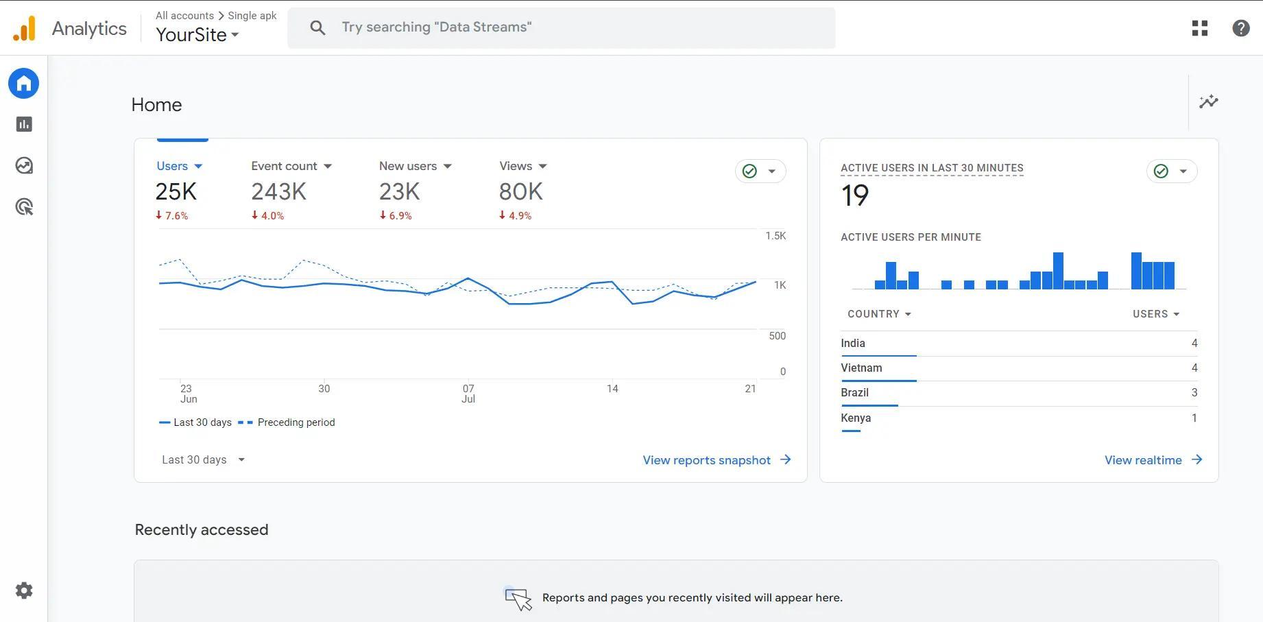 google analytics preview